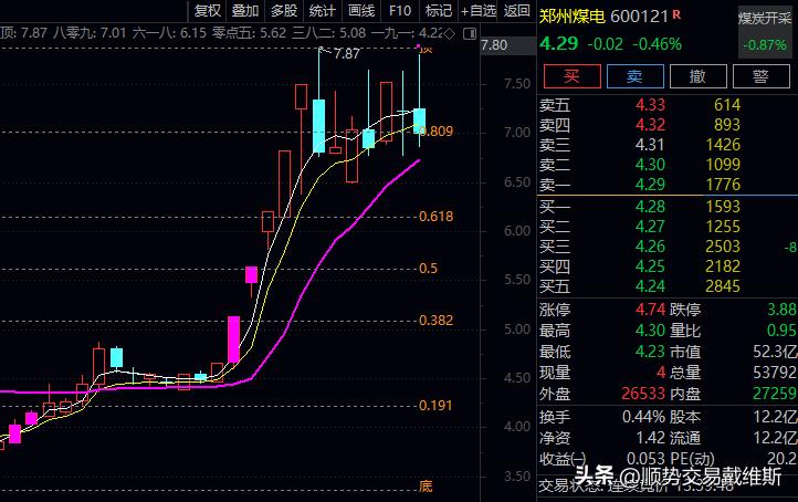情绪周期量化图表,情绪周期核心指标图解