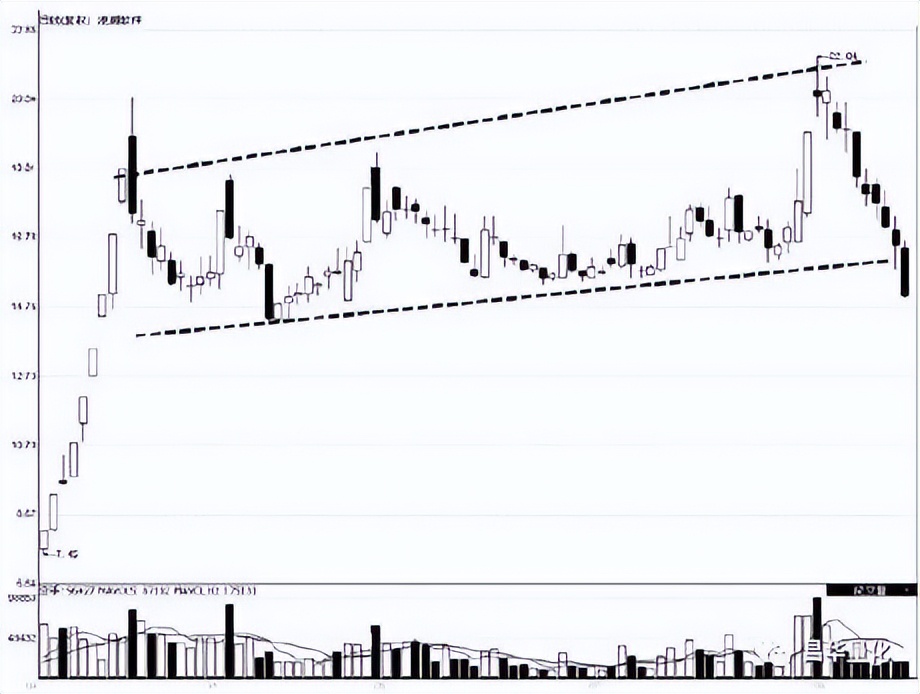 股票低进高出组合形态操作技巧