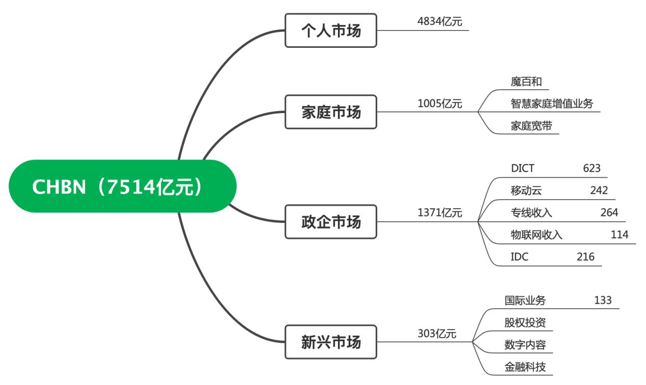 中国移动信息化落地,中国移动创新构建新型信息服务