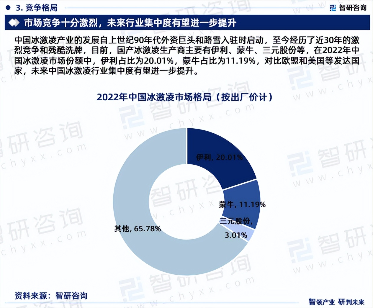 冰淇淋市场前景如何,2021年冰淇淋行业市场分析