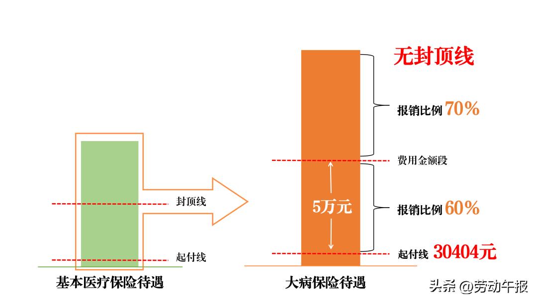 北京职工医保门诊报销详细说明,北京职工医保门诊报销政策最新