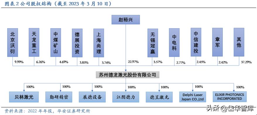 激光加工设备行业发展趋势,激光切割机行业龙头企业