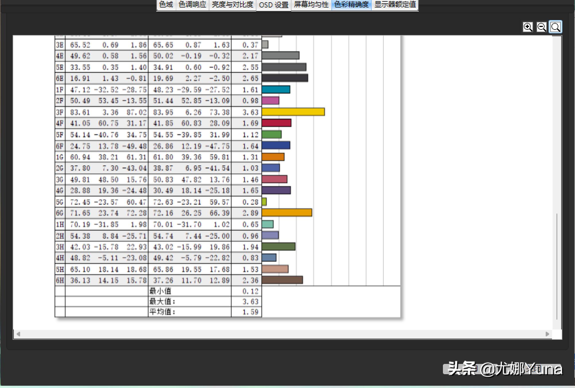 宏碁非凡s3pro测评,法拉利豪华版测评