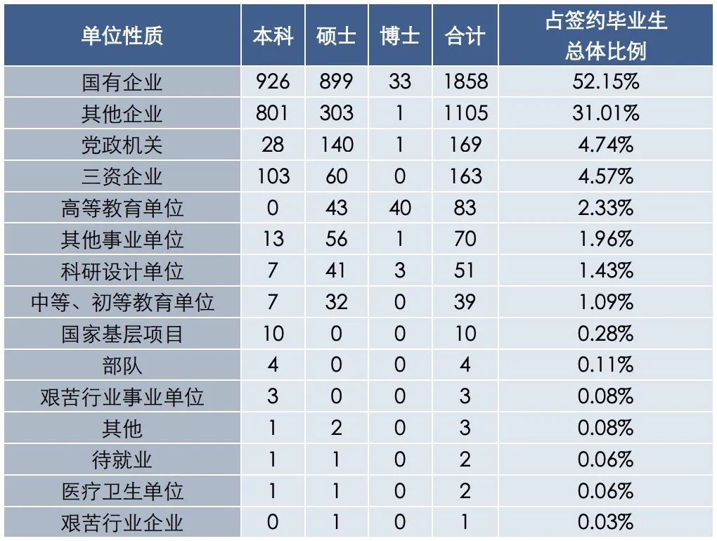 中国石油大学华东跟北京对比,中国石油大学北京华东谁强