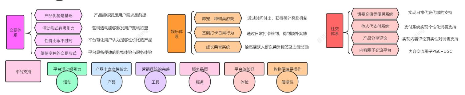 全民拼购与普通的拼团有何区别,全民拼购拼团模式快速有效营销