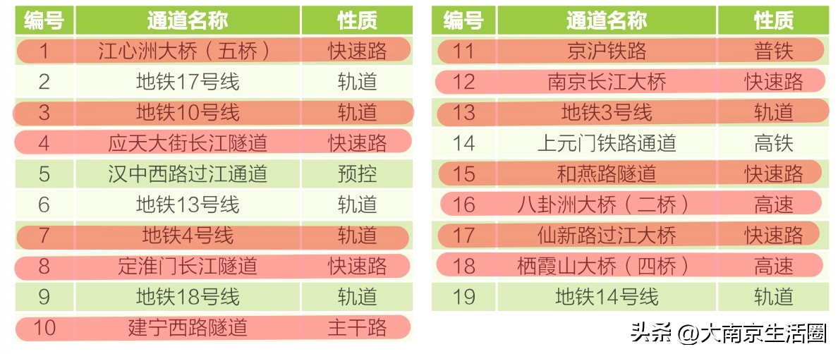 南京2035年一共多少条地铁,南京江北有过江地铁吗