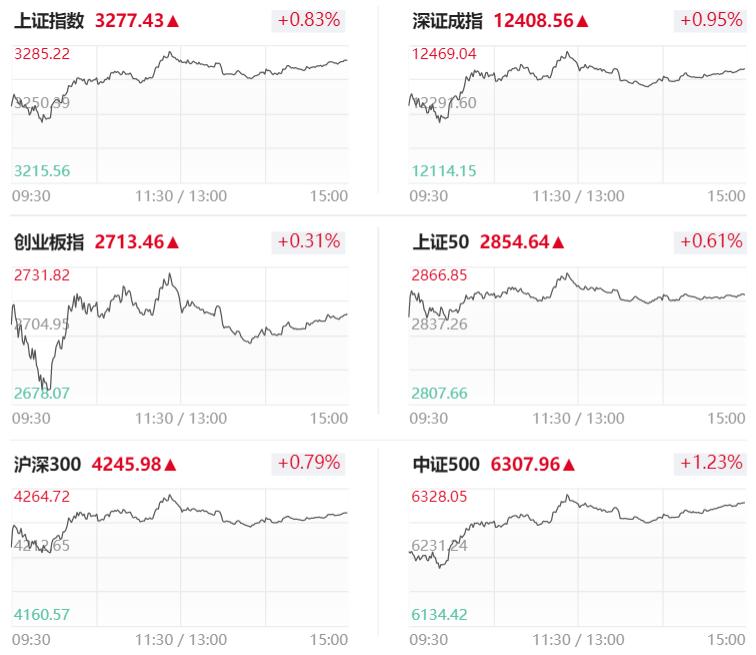 资金净流入与股票涨幅的关系,股票板块轮动顺序口诀