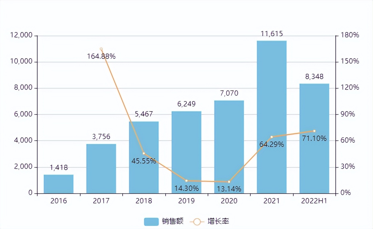 最新产品上市消息,重磅产品密集上市