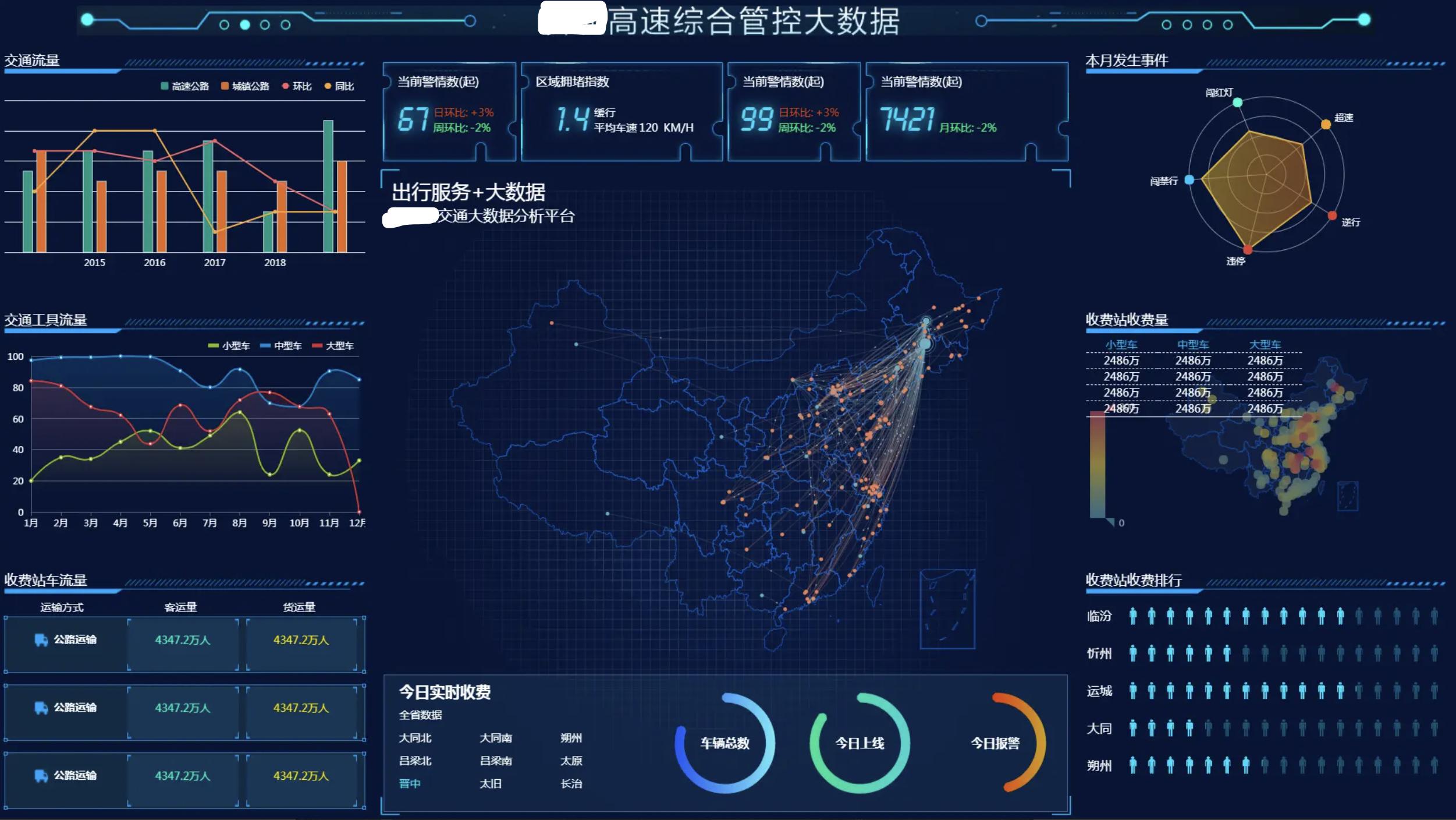 数据可视化大屏模板源代码下载,串口屏开发软件开源代码