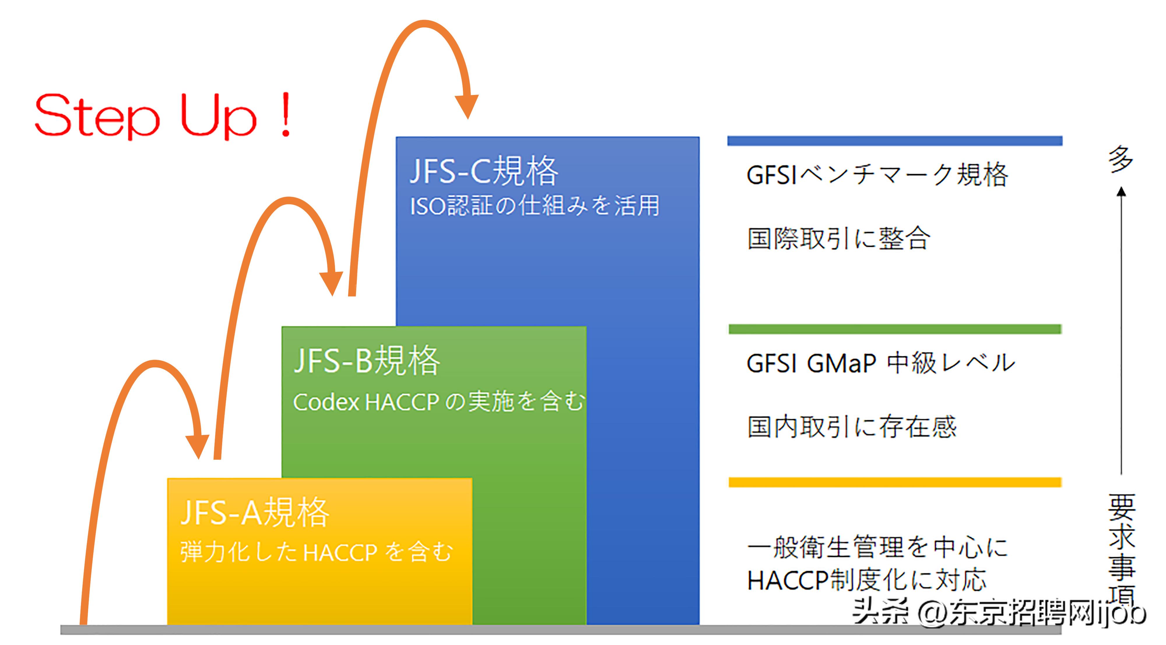 日本出口全世界的食品,日本出口到中国的食品统计