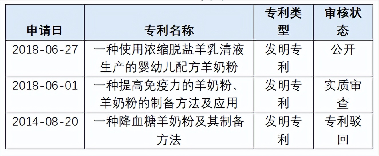 绮夐グ涓氱哗,绮夐グ璐㈡姤