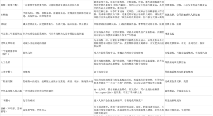 怀孕可以用孕妇专用化妆品化妆吗,孕妇化妆的危害和后果