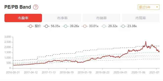 万字干货一篇文章帮你搞明白估值,一句话看懂估值