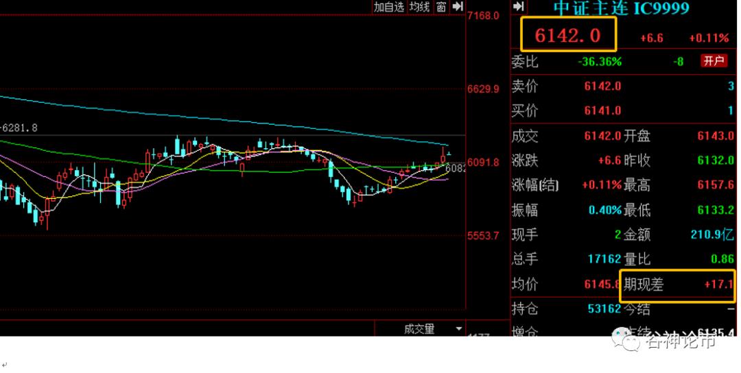 股指期货升水贴水,股指期货对股市的预判