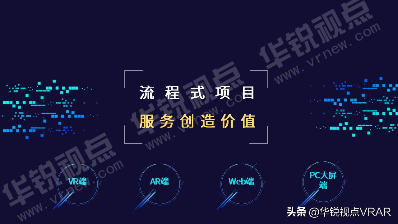 华锐视点vr全景,华锐视点科技有限公司