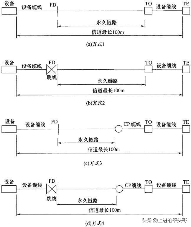 综合布线验收规范gb50312-2016,gb50311综合布线工程规范
