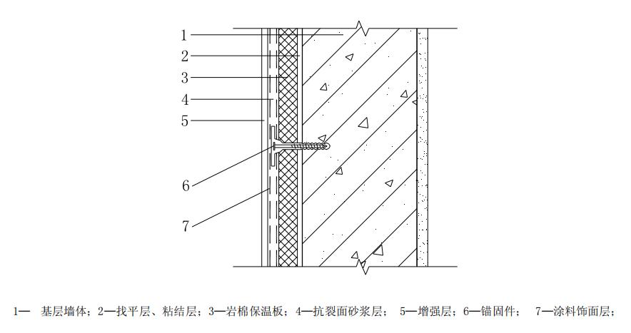 岩棉板保温技术工程服务标准,岩棉保温一体板施工工艺流程