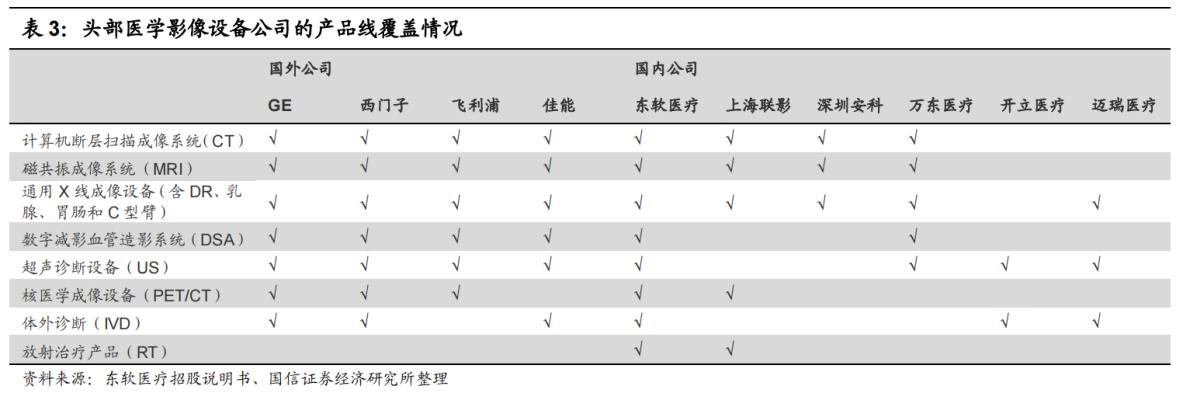 联影医疗ct质量可靠吗,联影医疗展会
