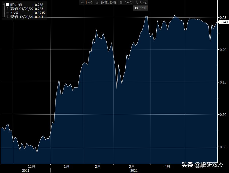 全球通胀为何日本通缩,美通胀数据或致日元下跌