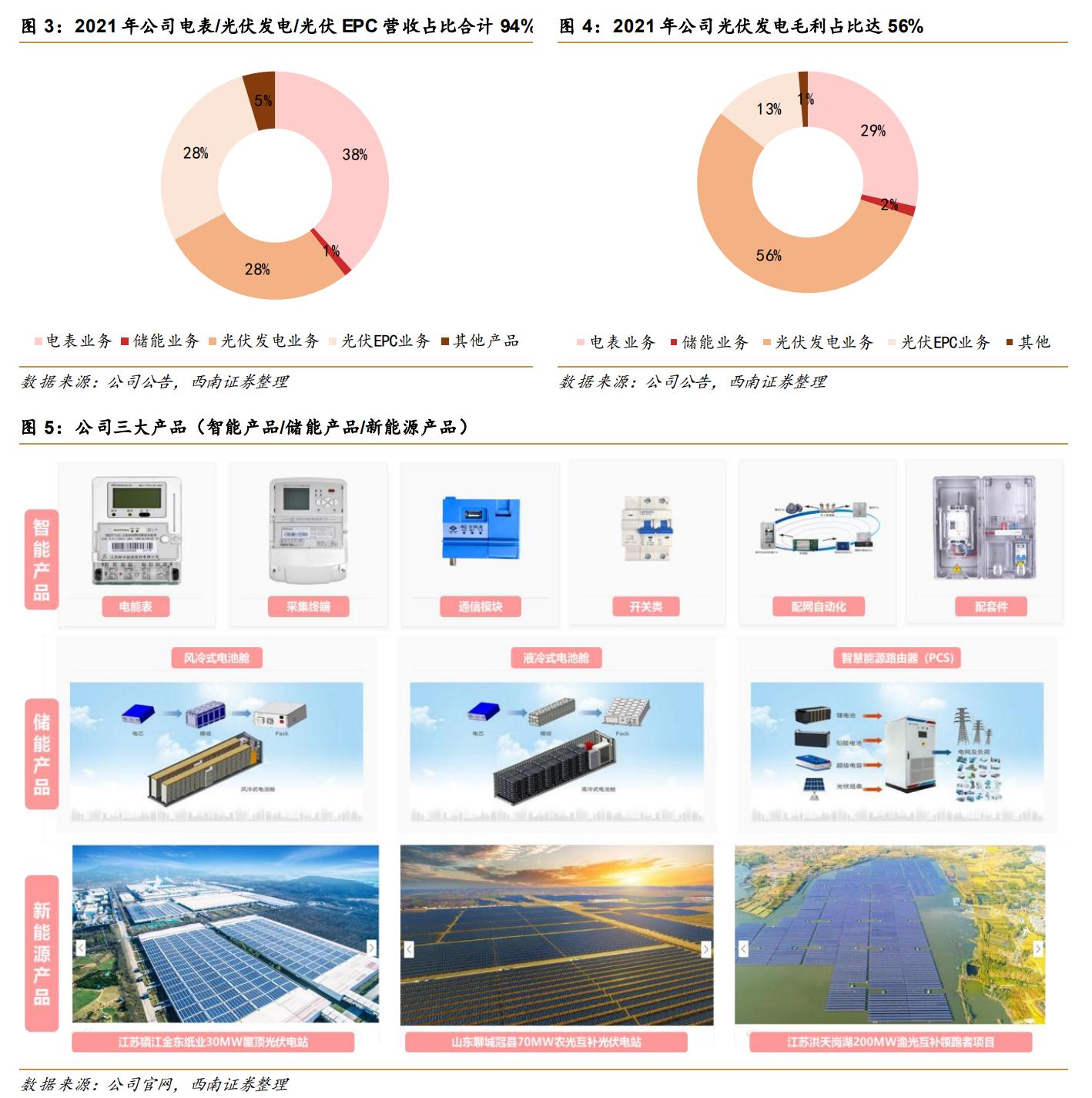 林洋能源智能电表系统,林洋能源智能电表全球出口