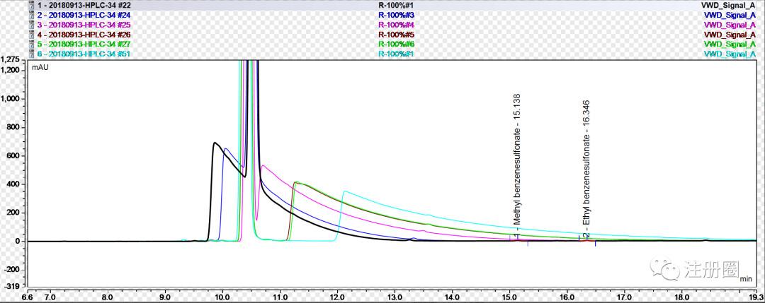 气相色谱峰部分拖尾解决方法,色谱基线漂移怎么解决