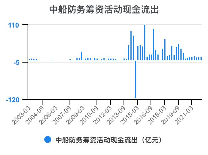 2023年中船防务财报,中船防务完整视频
