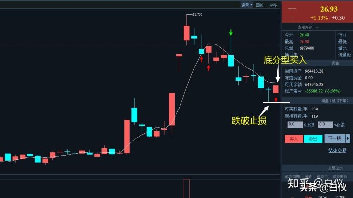 缠论交易系统详解视频,缠论交易系统讲解