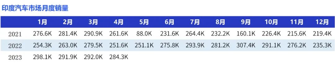 印度市场都有哪些汽车,盘点在印度最受欢迎的车