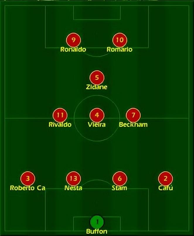 90年代世界足坛最佳阵容,群星璀璨90年代