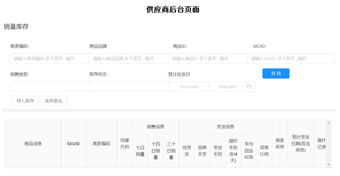 服装行业供应链案例,采购供应链管理案例分析题及答案