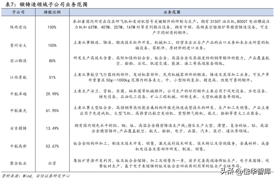 中航重机龙头,中航重机发展前景