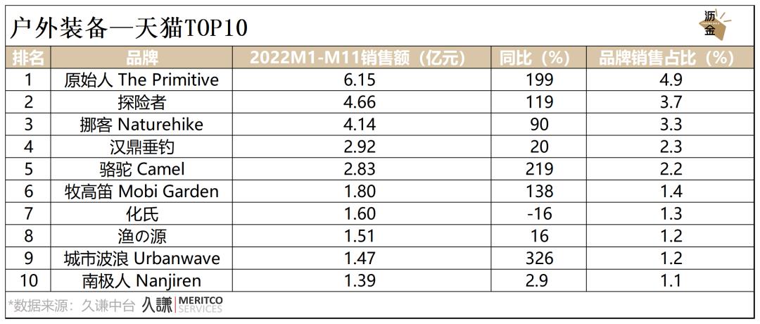 必看｜消费这一年，2022终极复盘