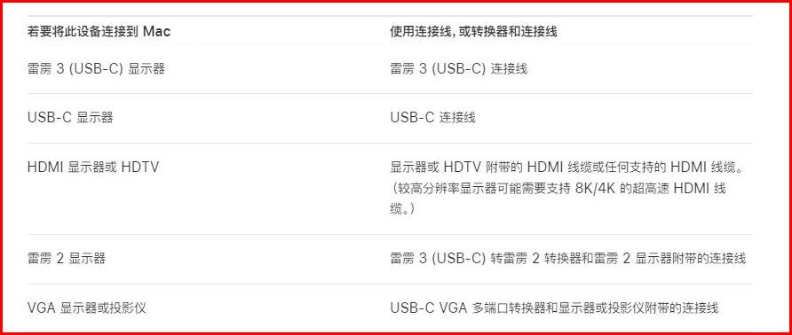 苹果笔记本hdmi投屏电视怎么设置,苹果电脑怎么用hdmi线投屏到电视