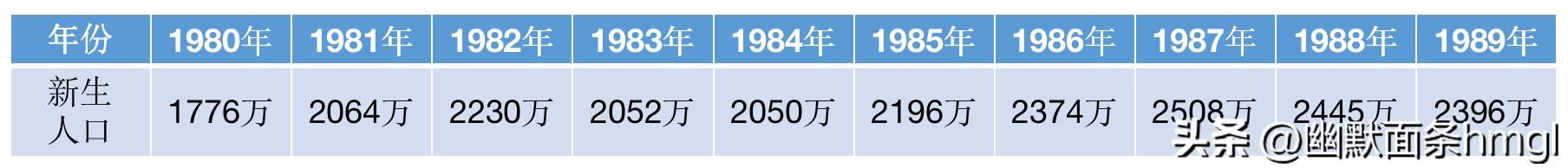90后最近十年结婚人数统计,90后总结婚率是多少