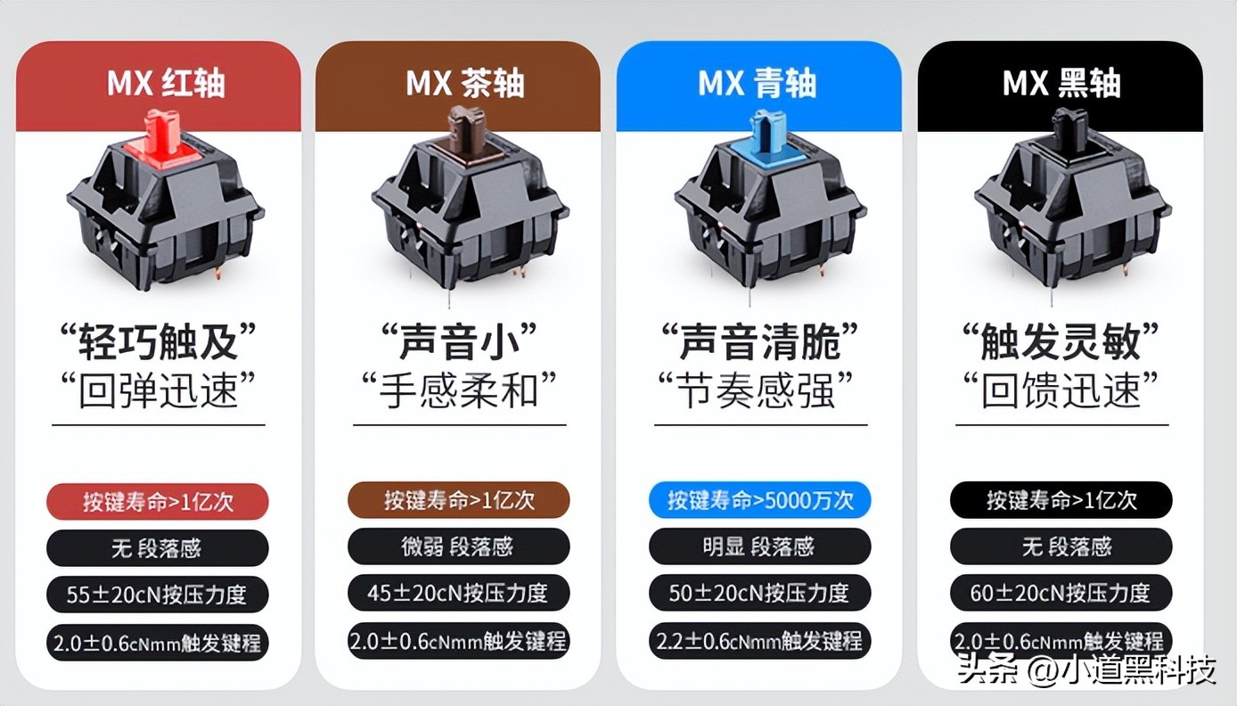 机械键盘黑轴青轴茶轴有什么区别,cherry键盘mx3.0s青轴和黑轴哪个好用