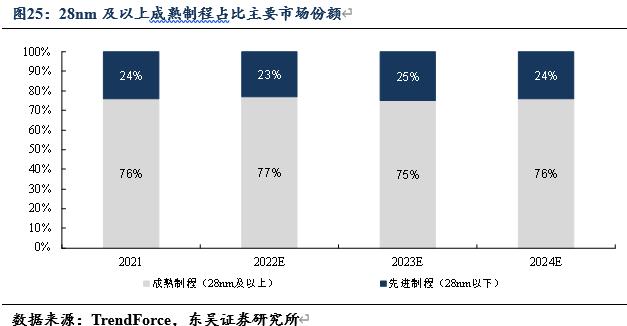 信创cpu性能对比,信创国产化cpu入围名单