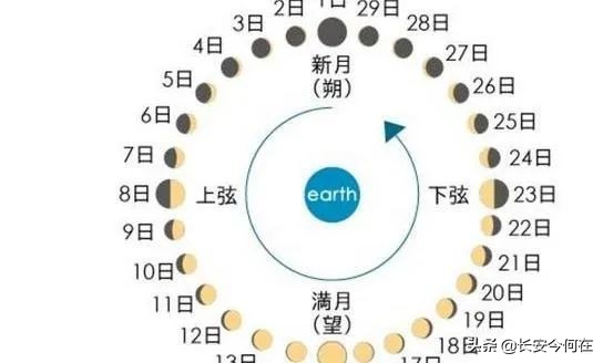 夏历是按什么的运行周期,我国夏历是什么时候计算的