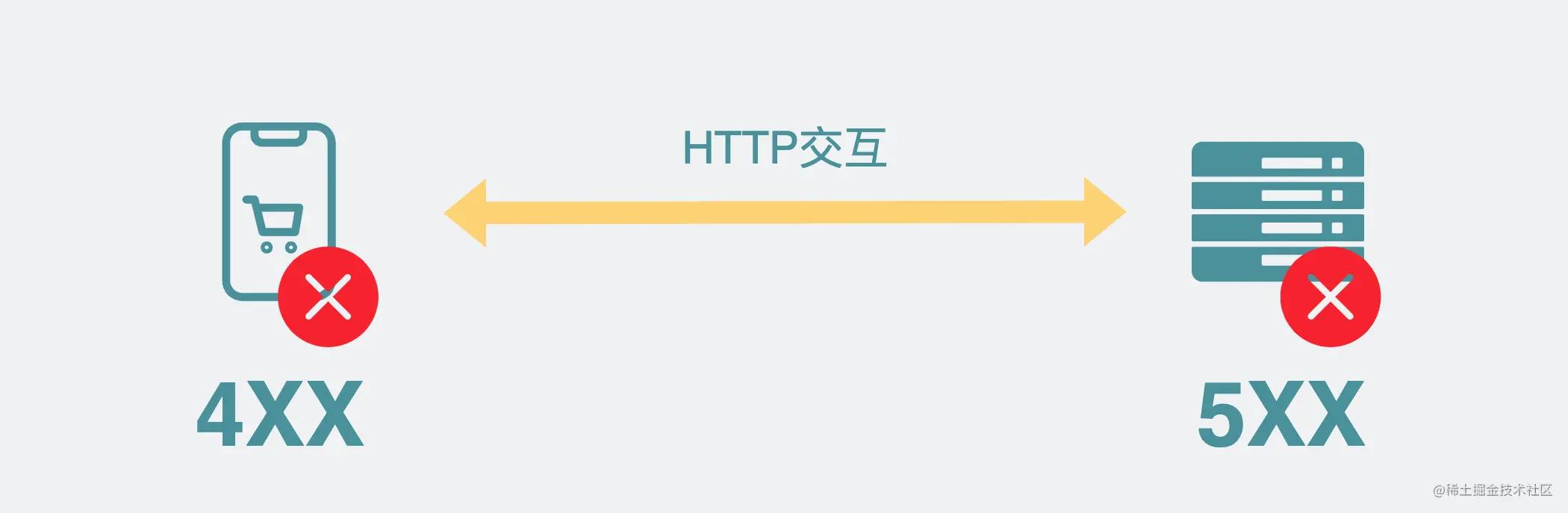 502问题怎么排查?