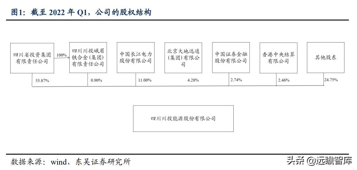 川投能源购入信达水电资产,川投能源有哪些水电站
