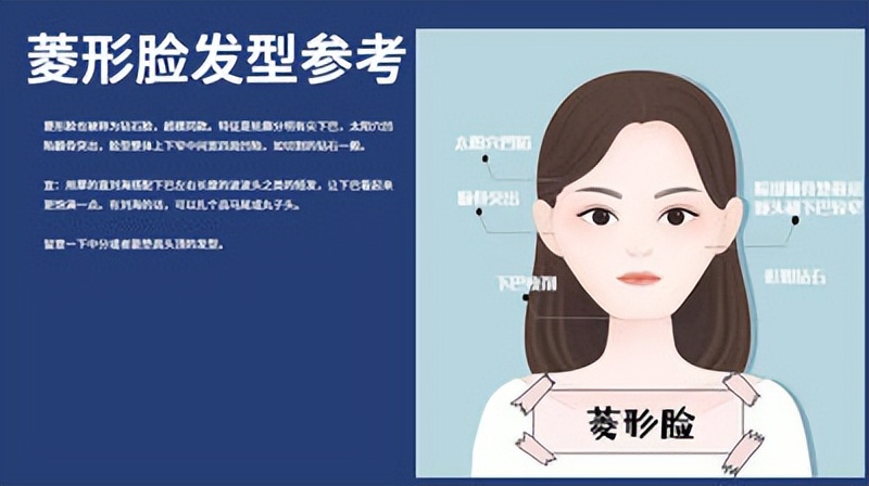 一图看懂如何根据脸型选发型,如何通过自己的脸型选发型