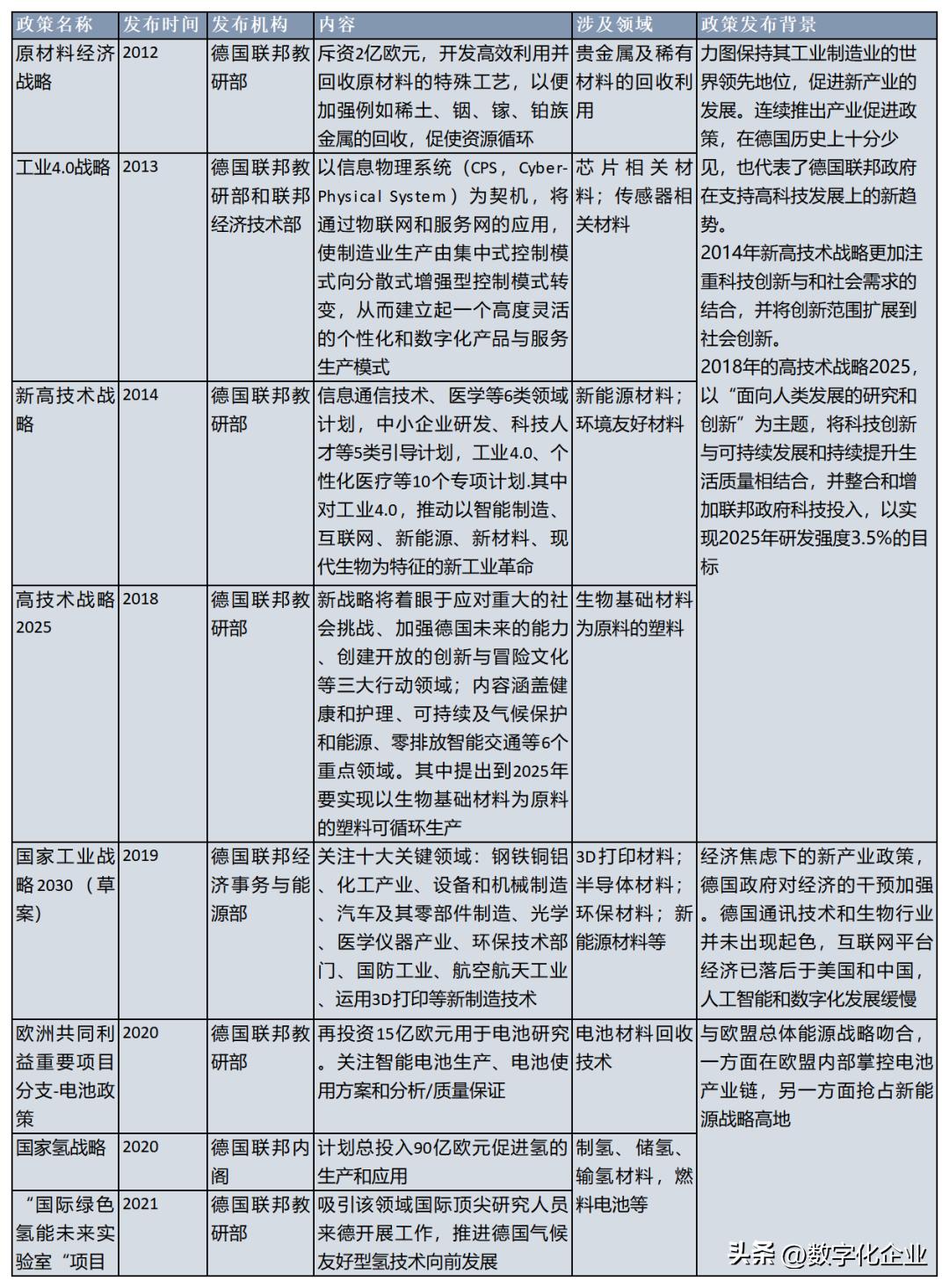 我国新材料产业发展思路,新材料和高端产业技术创新路线