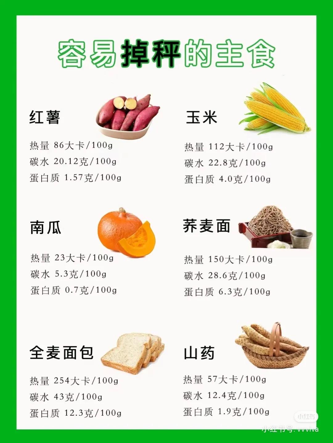 减肥不节食的食谱,减肥不节食应该吃什么食物