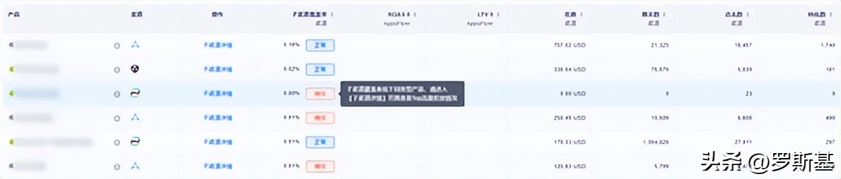 2023年，中轻度游戏出海买量策略有哪些新变化？