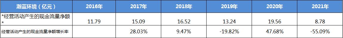 瀚蓝环境下周走势,股票瀚蓝环保