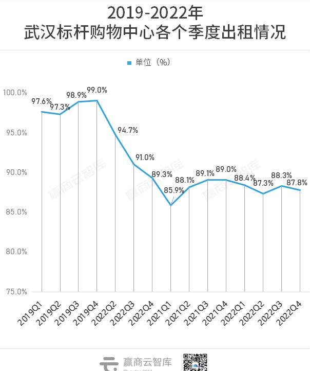 2023武汉商业综合体排名,武汉2022开业大型购物中心