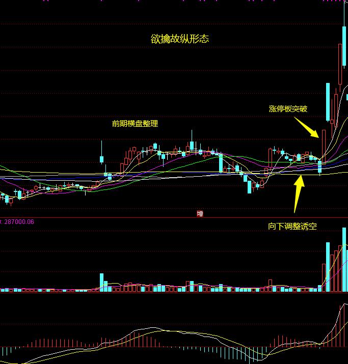 选股很重要操作更重要,选股的关键是什么