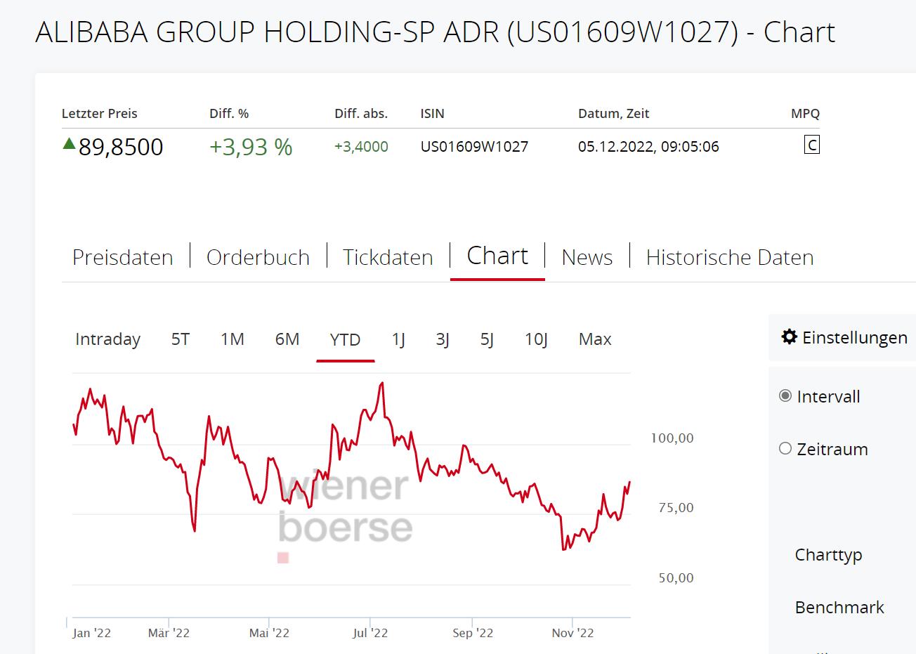 盘点在维也纳证券交易所上市的中国企业之阿里巴巴篇