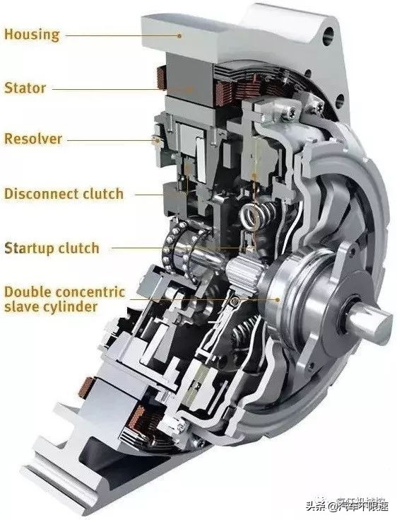 汽车离合器各部件的作用,汽车离合器三配套指哪三件