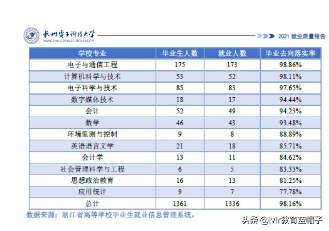 杭州电子科技大学2024就业,杭州电子信息工程专业就业前景