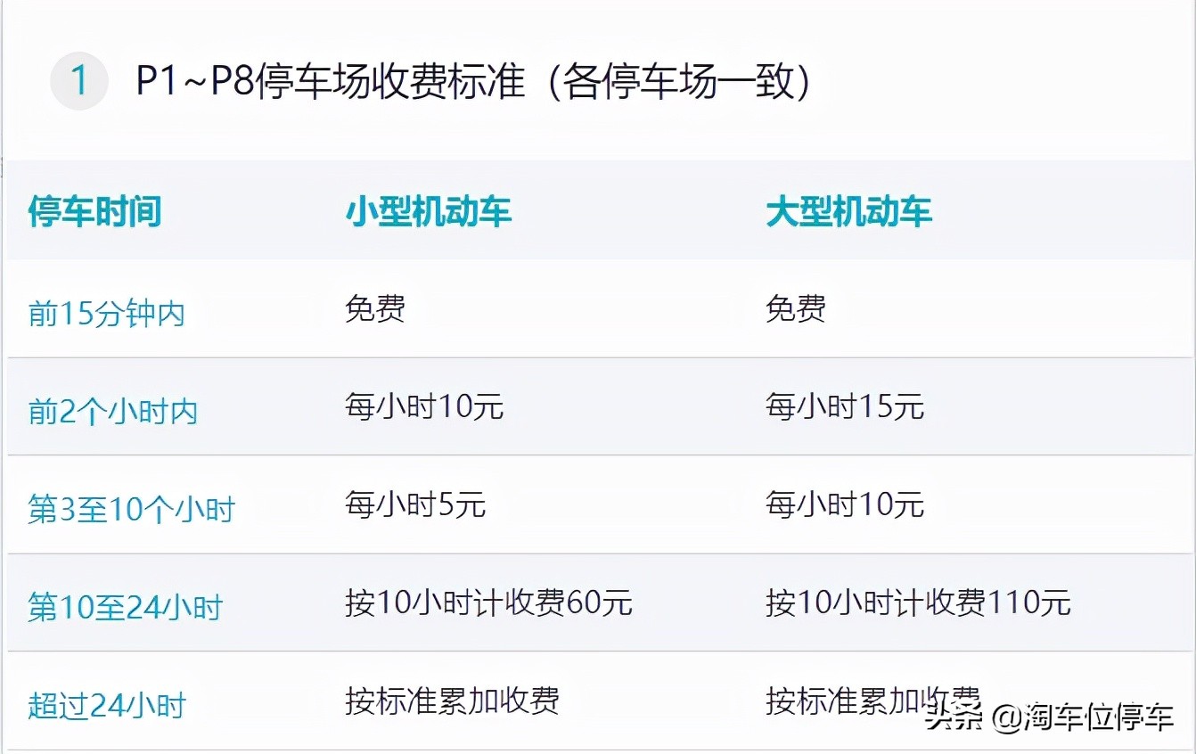 广州白云机场停车场最新收费标准,广州白云机场附近有免费停车场吗